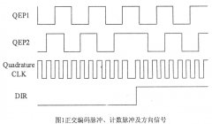 <b>采用DSP/QEP电路的电机位置检测和转速测量</b>