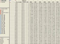 <b>芯片生产中的“过程能力指数”分析报告</b>