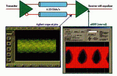 嵌入式测试为串行I/O提供真正的价值