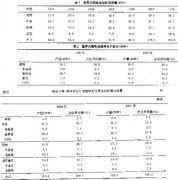 国内外太阳电池和光伏发电的进展与前景