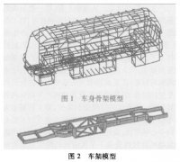 利用CAE方法分析某客车整车共振问题