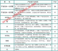制程FMEA作业说明