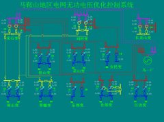 无功电压优化控制系统