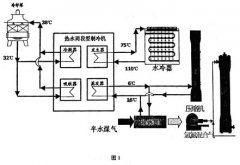 吸收式制冷机在氮肥行业节能降耗方面的应用