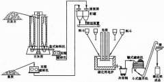 电石生产工艺流程图