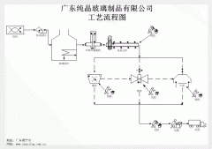 <b>玻璃生产工艺流程图</b>