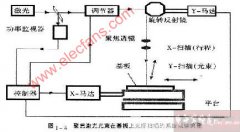 印制电路图像形成技术的术语介绍