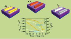 低成本有机场效应晶体管研究取得新进展
