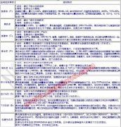 <b>钢的知识及其分类</b>