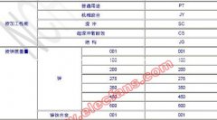 电镀锡板和热镀锌板