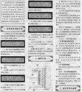 1602LCD液晶显示秒表