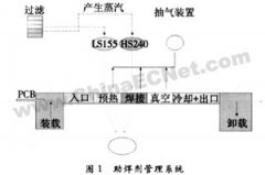 现有封装生产线的改造问题