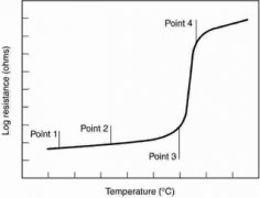 PolySwitch可复位保护增强电机驱动和控制的可靠性