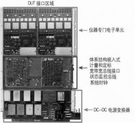 ATE开放式体系结构的硬件基础