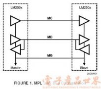 MPL 物理层技术简介