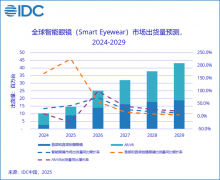 国内AI眼镜Q1出货飙升116%，支付革新开启增长新赛