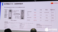 光效跃升300%！体全息波导破局AR眼镜显示，但材