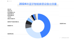 智能家居蓝牙应用超预期增长，蓝牙Mesh技术持续