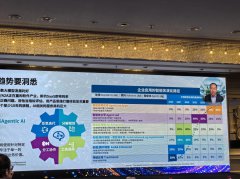 AI耳机迈入智能体时代，2037年65%应用将为智能体