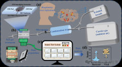 浙江大学：研发金属有机框架及金属酞菁修饰的