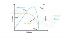 解析光伏逆变器MPPT的工作原理