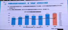 91%关税取消！中美破冰后，半导体领域还有哪些