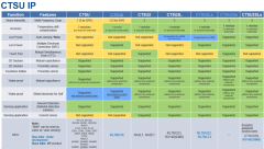 <b>浅谈瑞萨触摸芯片低功耗功能的实际应用</b>