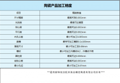 氮化硅陶瓷射频功率器件载体：性能、对比与制