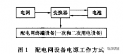 电源模块在配电自动化终端中的应用