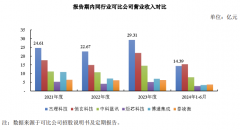 杰理再冲上市！蓝牙耳机芯片占半数，北交所最