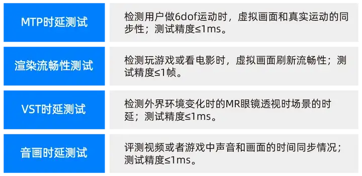精准与高效的核心利器 | 东舟MTP时延测试系统
