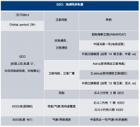 从同步轨道到星链组网（上）：卫星通信的世纪
