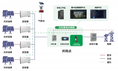 低压光伏功率调控，就选SCU-7323光伏智能控制器