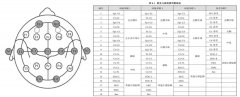 <b>脑电波形时域分析之the neonatal eeg新生儿脑电</b>