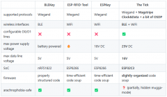 The Tick：隐蔽式门禁系统植入设备的革新之作