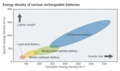 二次保护元件基础知识 – 保护锂离子电池免受火