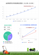 成本下降+算法突破，UWB技术是否迎来在割草机器