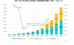突破人形机器人物理限制，MPS全栈方案让开发者
