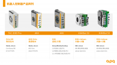人形机器人控制器卡脖子难题怎么破？——基于