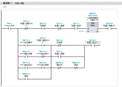 利用PLC调用ABB机器人程序号教程