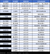 机器人产业链企业为何扎堆冲刺港股