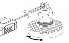 激光干涉仪：解锁协作机器人DD马达的精度密码