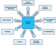 ADI解读机器人控制系统中的安全风险和有效安全