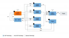 UWB技术如何引领智能门锁革新
