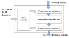 安全芯片的守护神：BIST机制的深度解析
