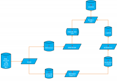 边聊安全 | 高效信息管理模块：支持自动驾驶安