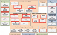 边聊安全 | ASPICE与功能安全流程体系融合