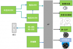 基于上海贝岭产品的智能安防应用方案