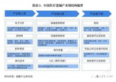 Medtec国际医疗器械设计与制造技术展览会助力国