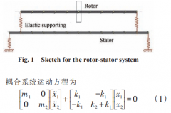 <b>航空发动机整机动力学有限元模型建立方法</b>